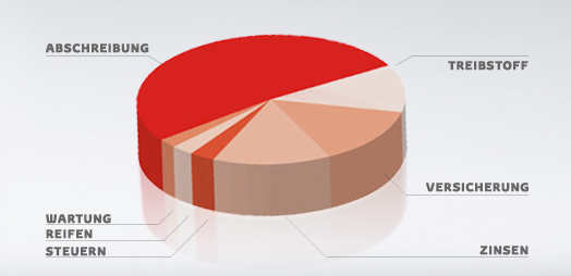 Total Cost of Ownership