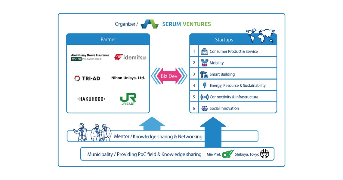 Toyota Research Institute beteiligt sich an neuer Plattform
