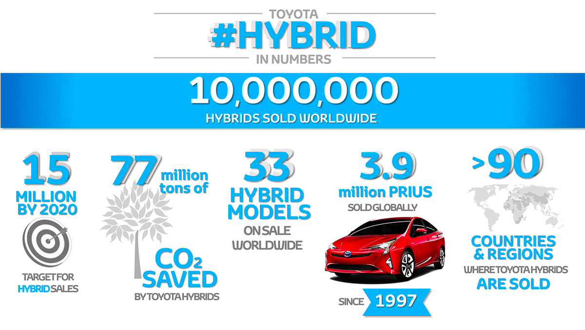 Ten Million Hybrids Figures