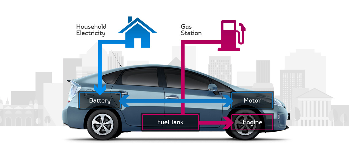 plug in hybrid electric vehicles operation